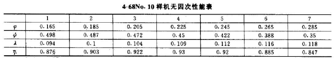 風(fēng)機(jī)性能表