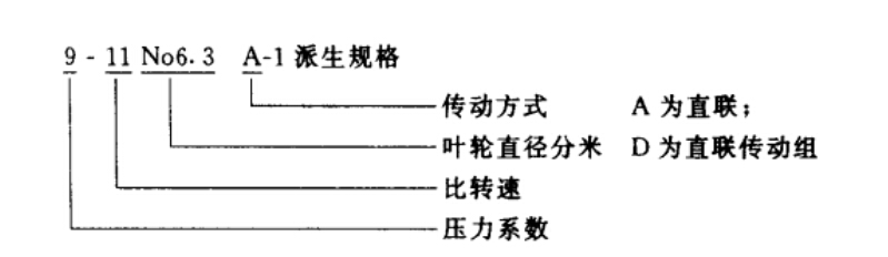 9-11 NO6.3A 離心風(fēng)機(jī)規(guī)格說(shuō)明