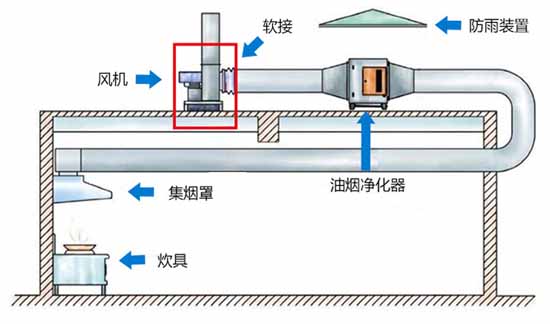 9-19離心鼓風(fēng)機安裝方式二